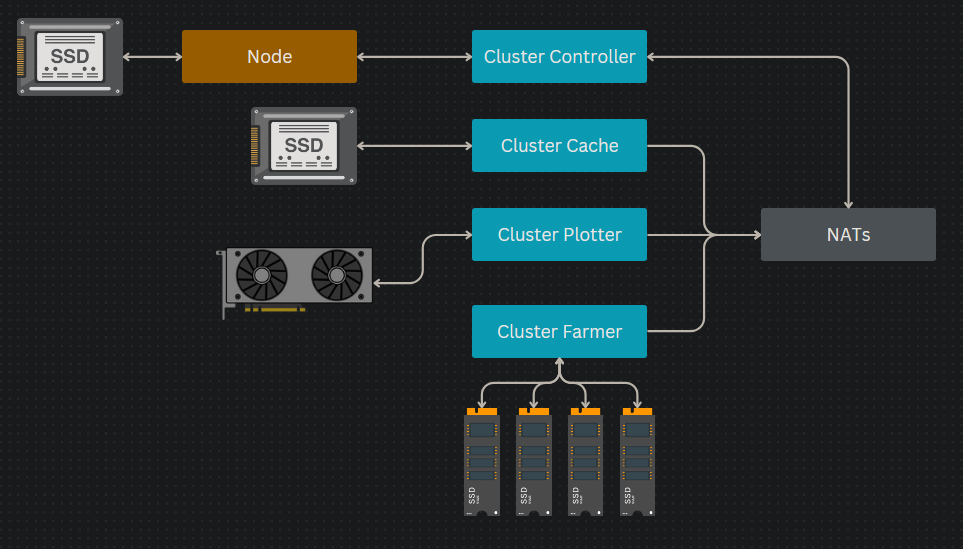 Minimal Cluster